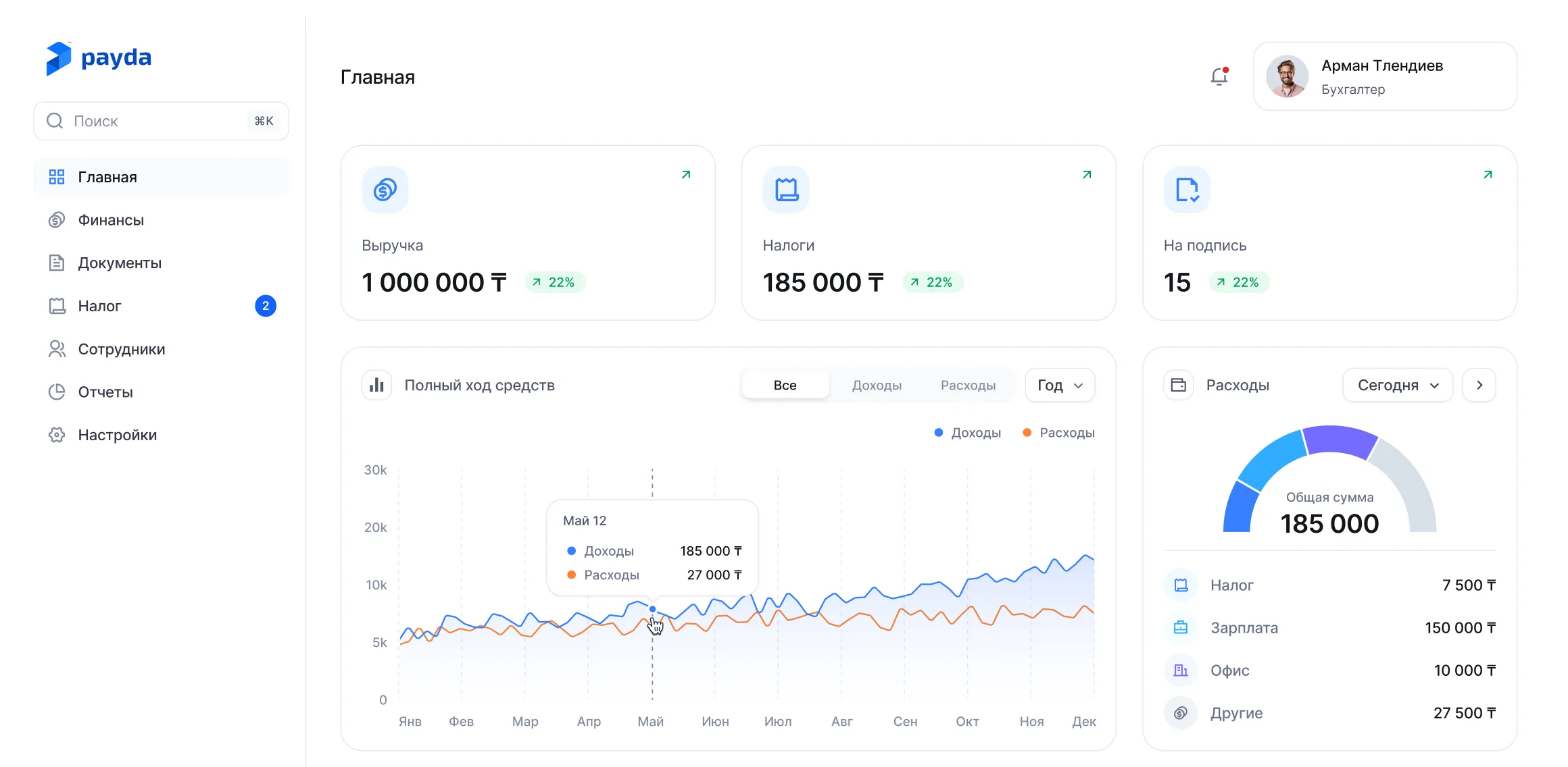 Главная страница платформы payda с графика, цифрами и аналитикой
